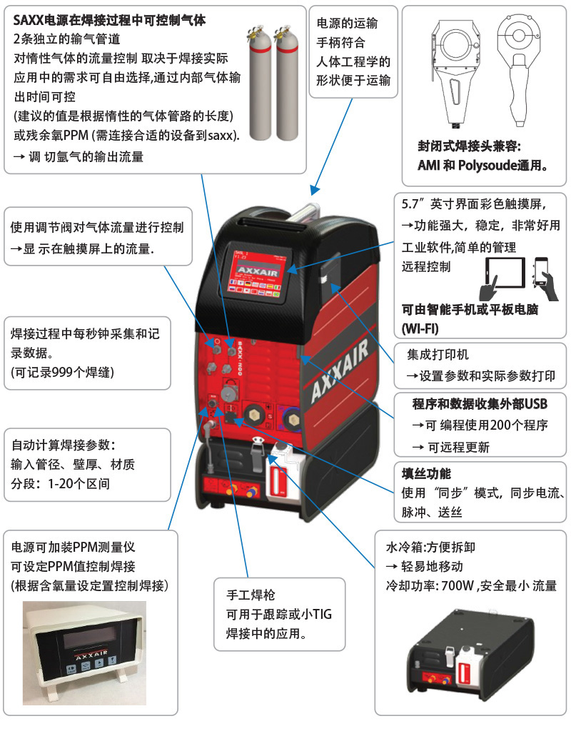 焊機(jī)電源.jpg